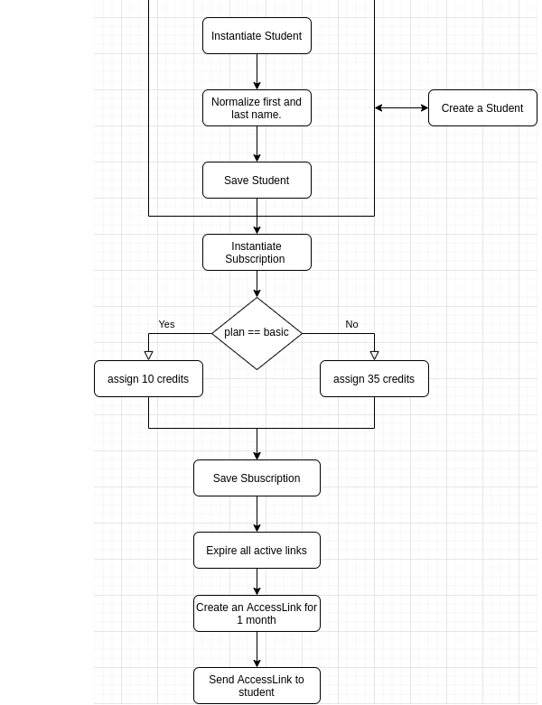 Flowchart diagram
