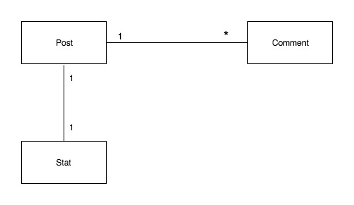 model diagram