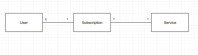 model design